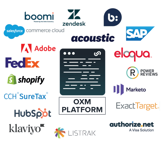 2023-REG-I-WEB-OXMP-APIintegrations