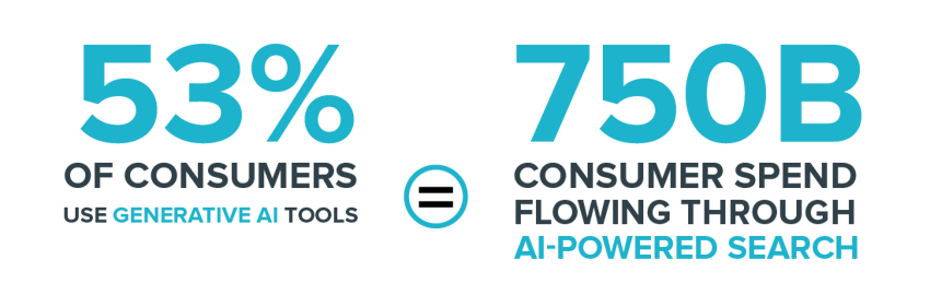 20251110-REG-BLOG-AppsVSAi-V2-Stat