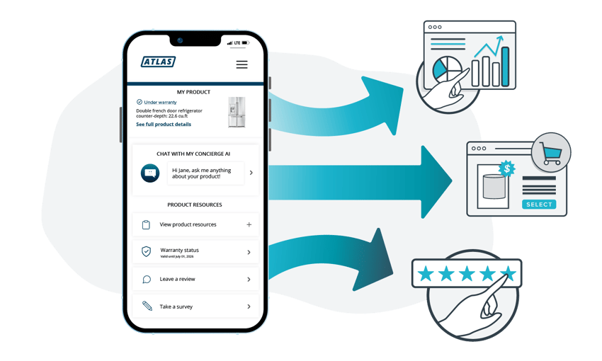Centralized Resources