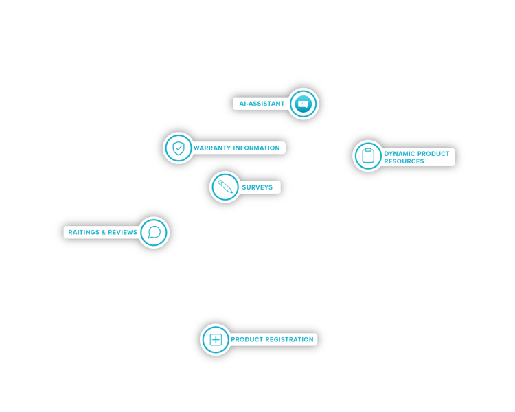 2026-REG-Essential-Package-Overlay