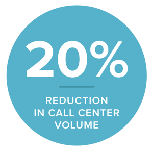 2025-20perc-decrease-callcntr