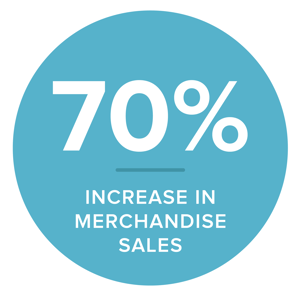 2025-70perc-increase-merchsale
