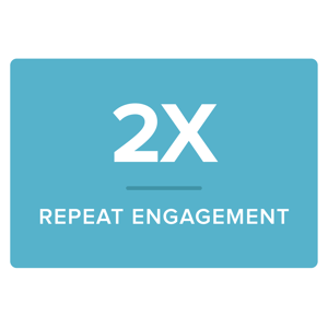 2025-@x-RepeatEngagement