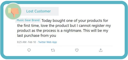 Customer Lifetime Value