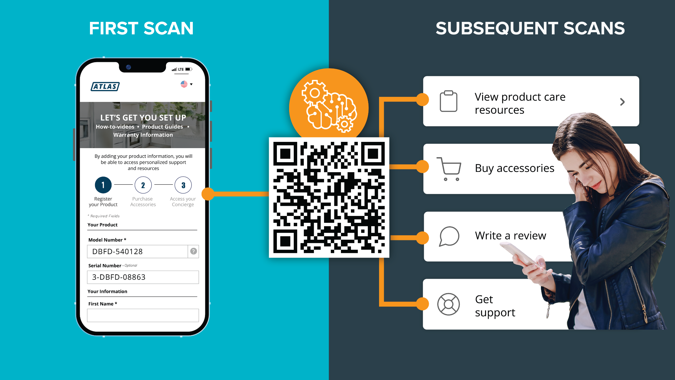 Smart QR Codes Blog Summary