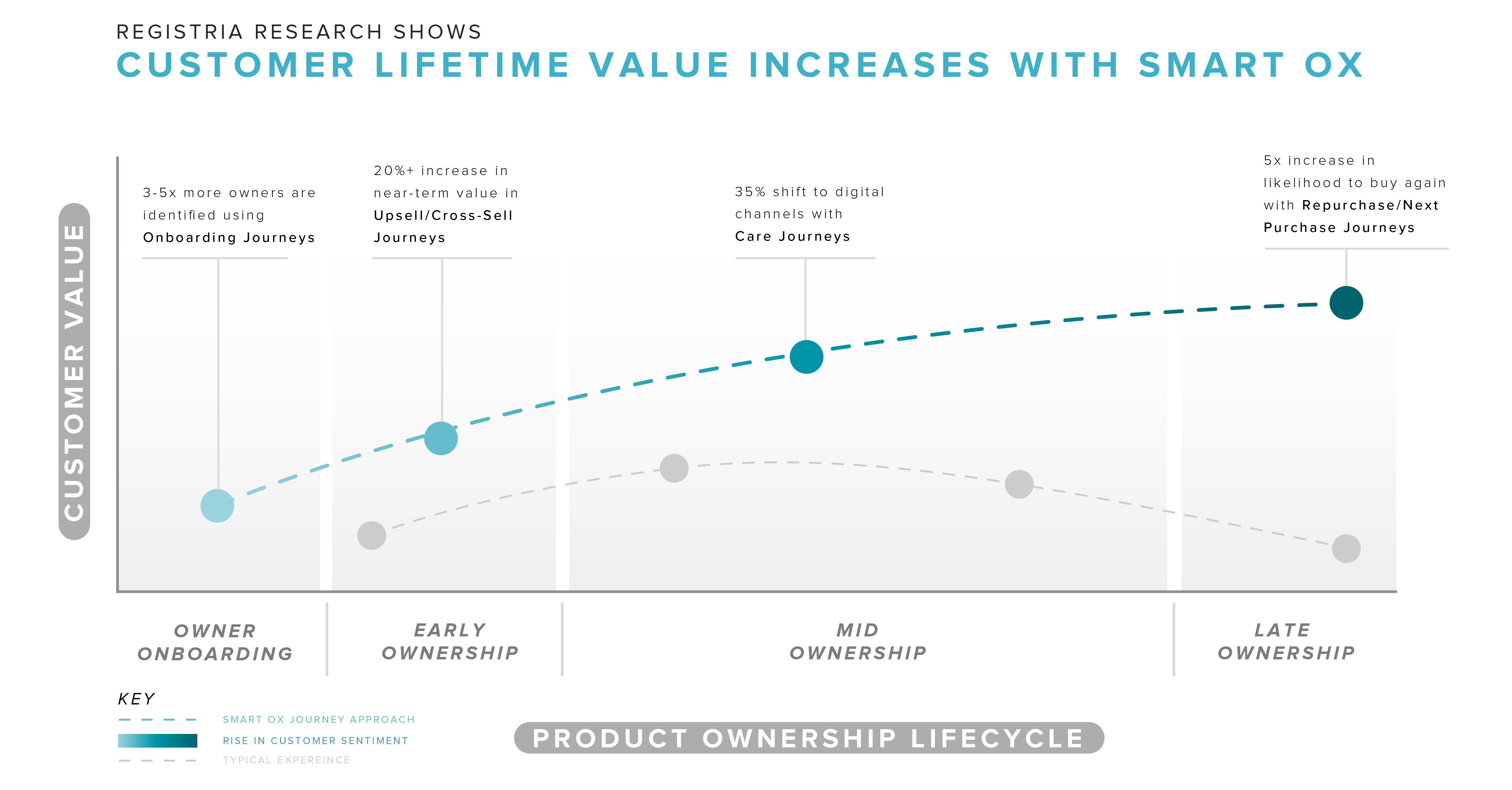 What is the Ownership Experience (OX)?
