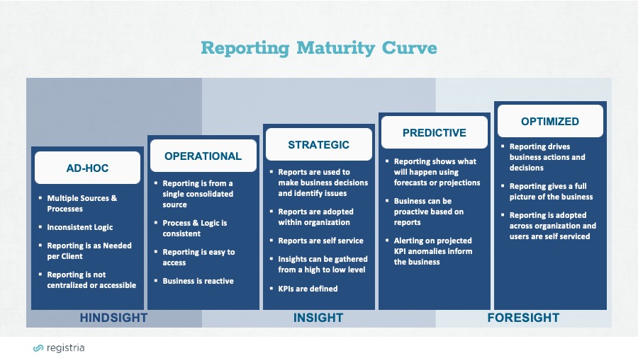 Collecting Actionable First-Party Data to Fuel the Ownership Experience